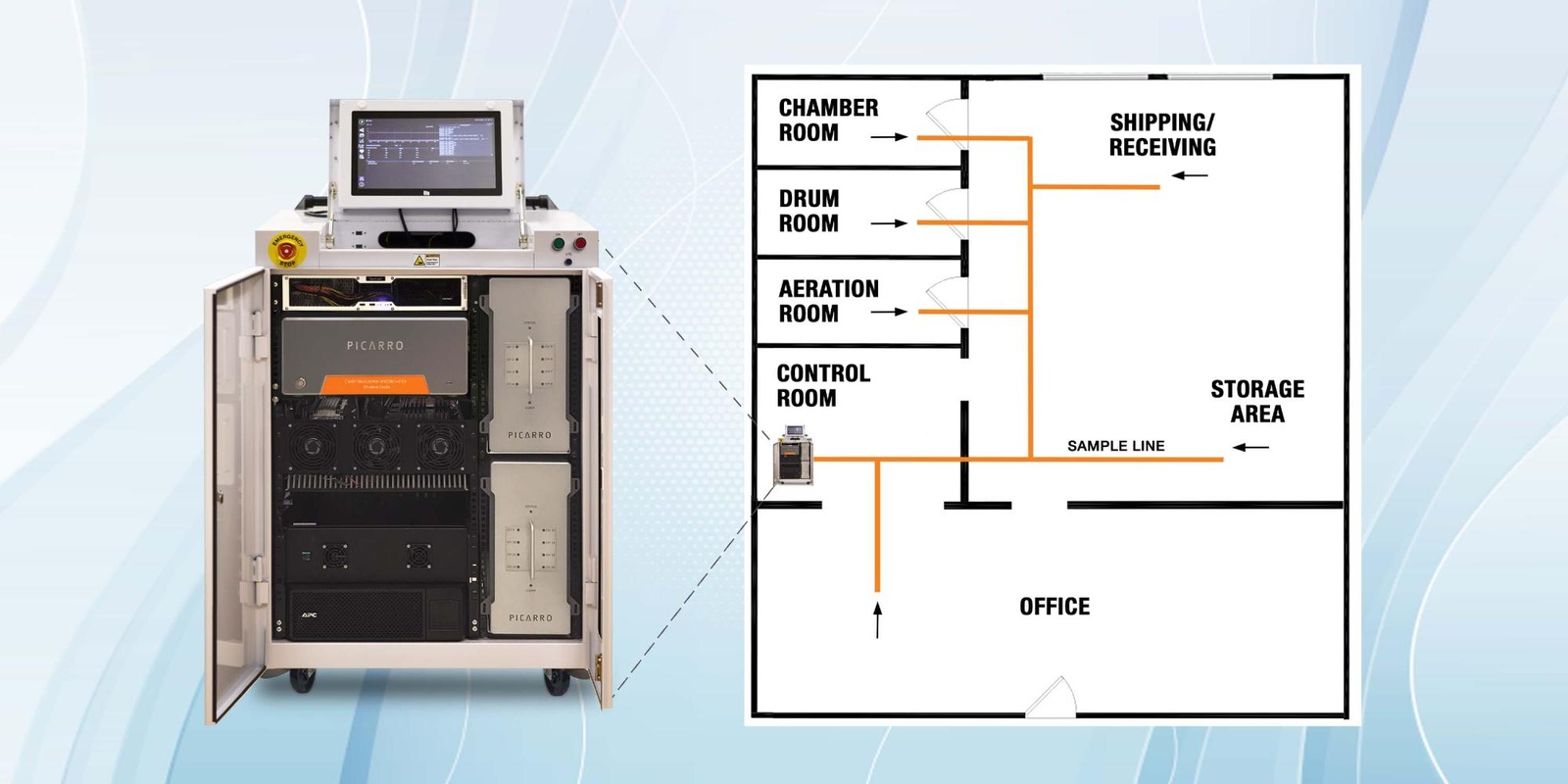 Controlling Workplace Exposure to Ethylene Oxide with RealTime Indoor